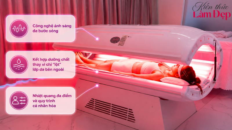 Smart Light 6D kết hợp ánh sáng, dưỡng chất, nhiệt quang đa điểm
