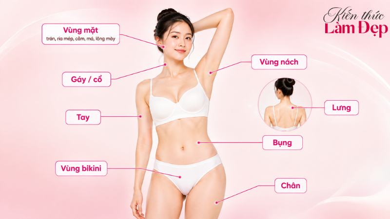 Nano Diamond Light áp dụng được nhiều vùng cơ thể